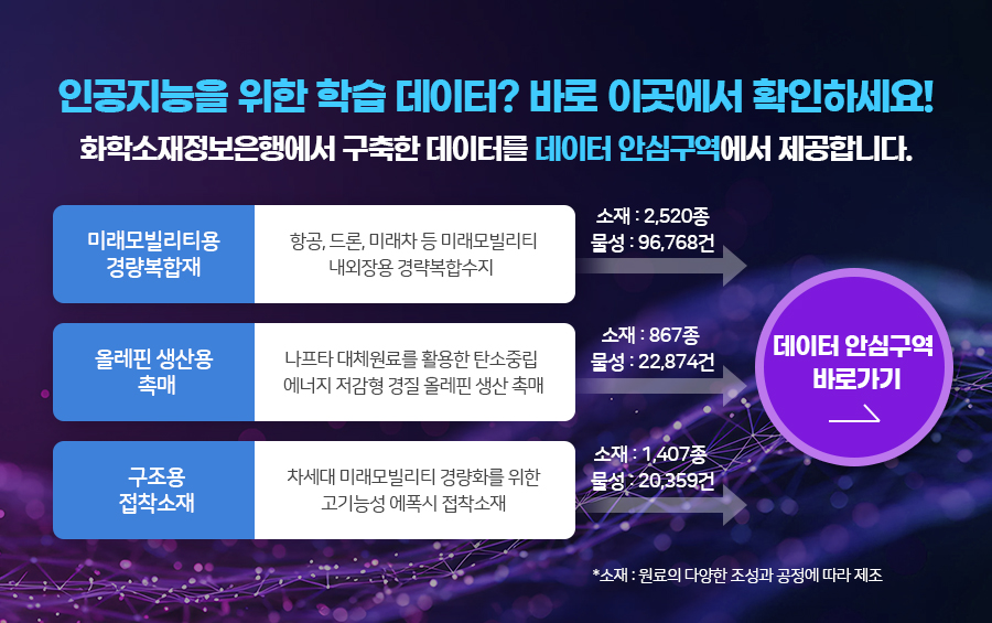 �ΰ������� ���� �н� ������? �ٷ� �̰����� Ȯ���ϼ���!
ȭ�м����������࿡�� ������ �����͸� ������ �Ƚɱ������� �����մϴ�.
				�̷������Ƽ�� �淮������-�װ�, ���, �̷��� �� �̷������Ƽ ������� �淫���ռ���(���� : 2,520�� / ���� : 96,768��) 
				�÷��� ����� �˸�-�÷��� ����� �˸�(���� : 867�� / ���� : 22,874��)
				������ ��������-������ �̷������Ƽ �淮ȭ�� ���� ����ɼ� ������ ��������(���� : 1,407�� / ���� : 20,359��)
				*���� : ������ �پ��� ������ ������ ���� ����